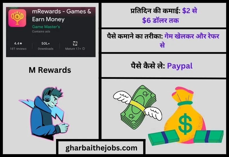 M Rewards App - Bina Paise Wala Game