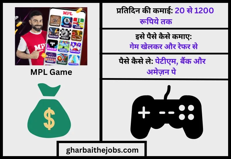 एमपीएल गेम (MPL Game) – Game Khelo Aur Paise Kamao Paytm Cash