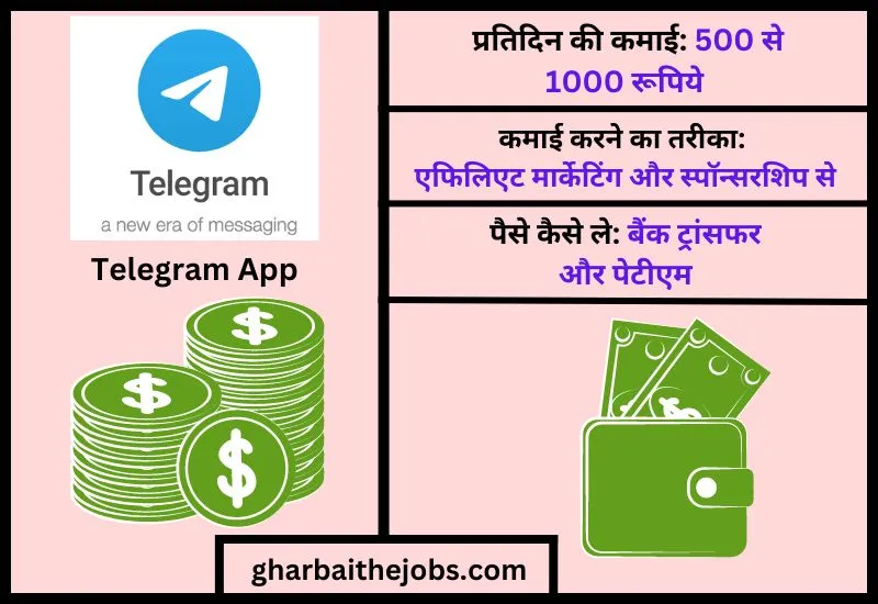 टेलीग्राम ऐप (Telegram App) - Ghar Baithe Paise Kamane Ka App