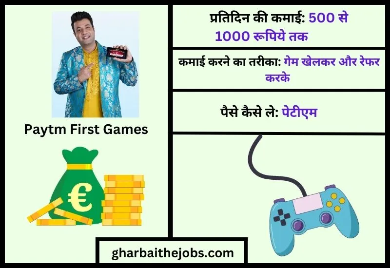 पेटीएम फर्स्ट गेम (Paytm First Games) – Game Khelo Paisa Jeeto Paytm Cash