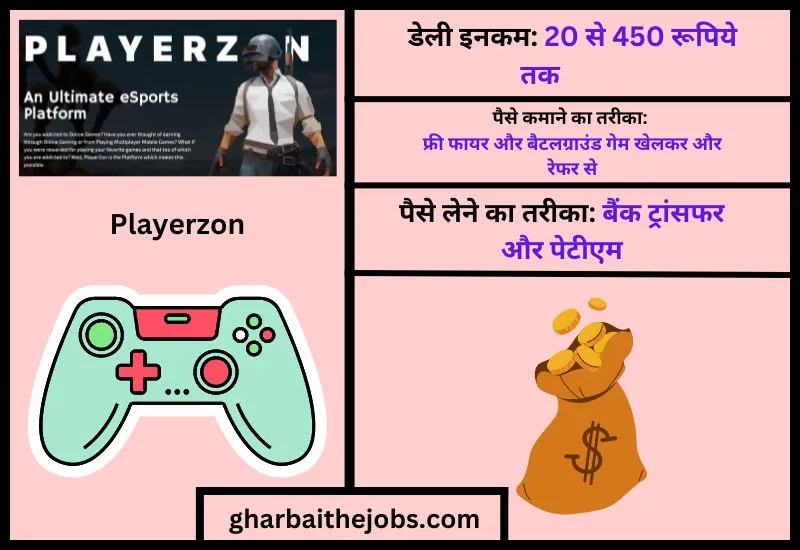 प्लेयर जॉन (Playerzon) – कोई गेम खेलो पैसा कमाओ