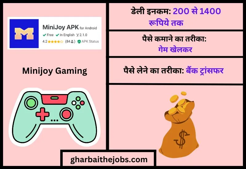 मोनिजॉय गेमिंग (Minijoy Gaming) – गेम खेलो पैसा जीतो एप्प डाउनलोड